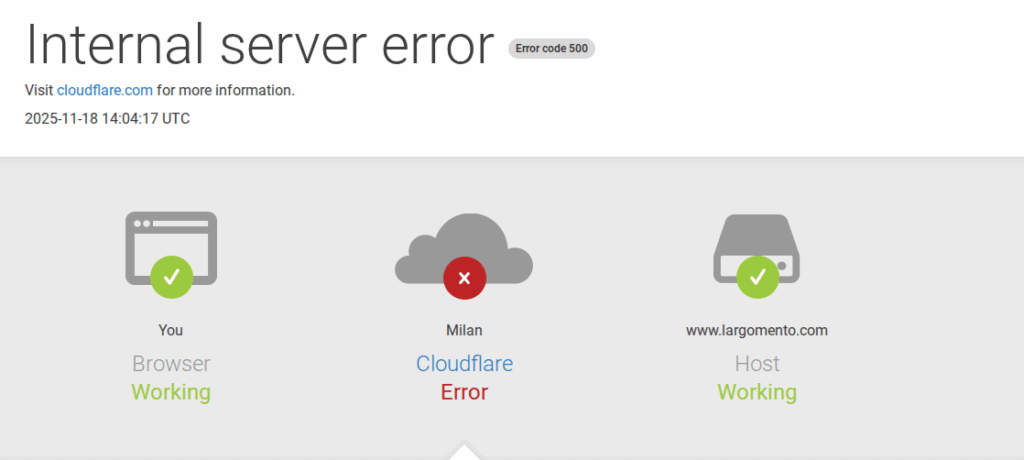 Cloudflare down, ChatGpt, X e Canva: inaccessibili migliaia di siti e app, cosa sta succedendo